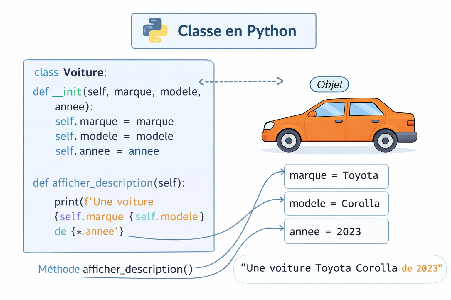 Les Classes en Python – Programmation Orientée Objet avec Exemples Pratiques